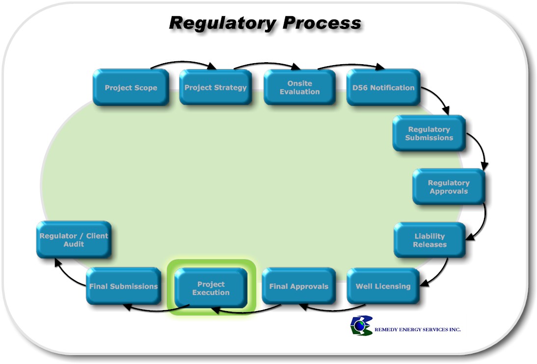 img regulatory